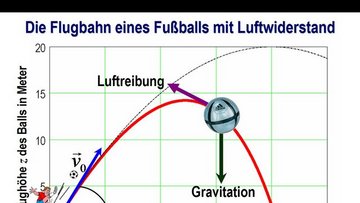 Flugbahn