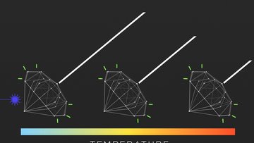 Schematische Abbildung von drei Diamanten, die nebeneinander liegen. Von jedem geht eine Linie nach rechts oben. Darunter ist ein Balken mit unterschiedlichen Farben und es steht „Temperature" im Bild.