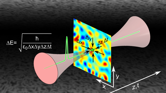 In der computergenerierten Grafik werden die Schwankungen der Vakuumfluktuationen elektrischer Felder als rote und blaue Bereiche dargestellt, die sich zufällig im Raum verteilen. Diese werden von einem in grün dargestellten Laserpuls durchquert. 