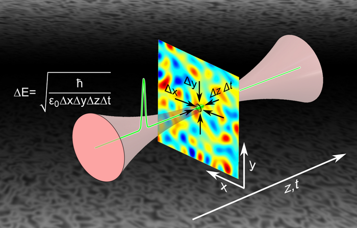 Illustration der Messung von Vakuumfluktuationen In der computergenerierten Grafik werden die Schwankungen der Vakuumfluktuationen elektrischer Felder als rote und blaue Bereiche dargestellt, die sich zufällig im Raum verteilen. Diese werden von einem in grün dargestellten Laserpuls durchquert.