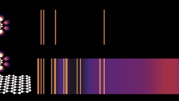 Zusammengesetztes Bild, auf dem links Kugeln, die durch Linien verbunden sind, eine zweidimensionale Struktur zeigen und rechts längliche Balken mit Streifen elektronische Übergänge illustrieren.