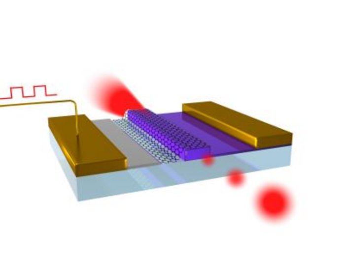 Optischer Modulator aus Graphen Optischer Modulator aus Graphen