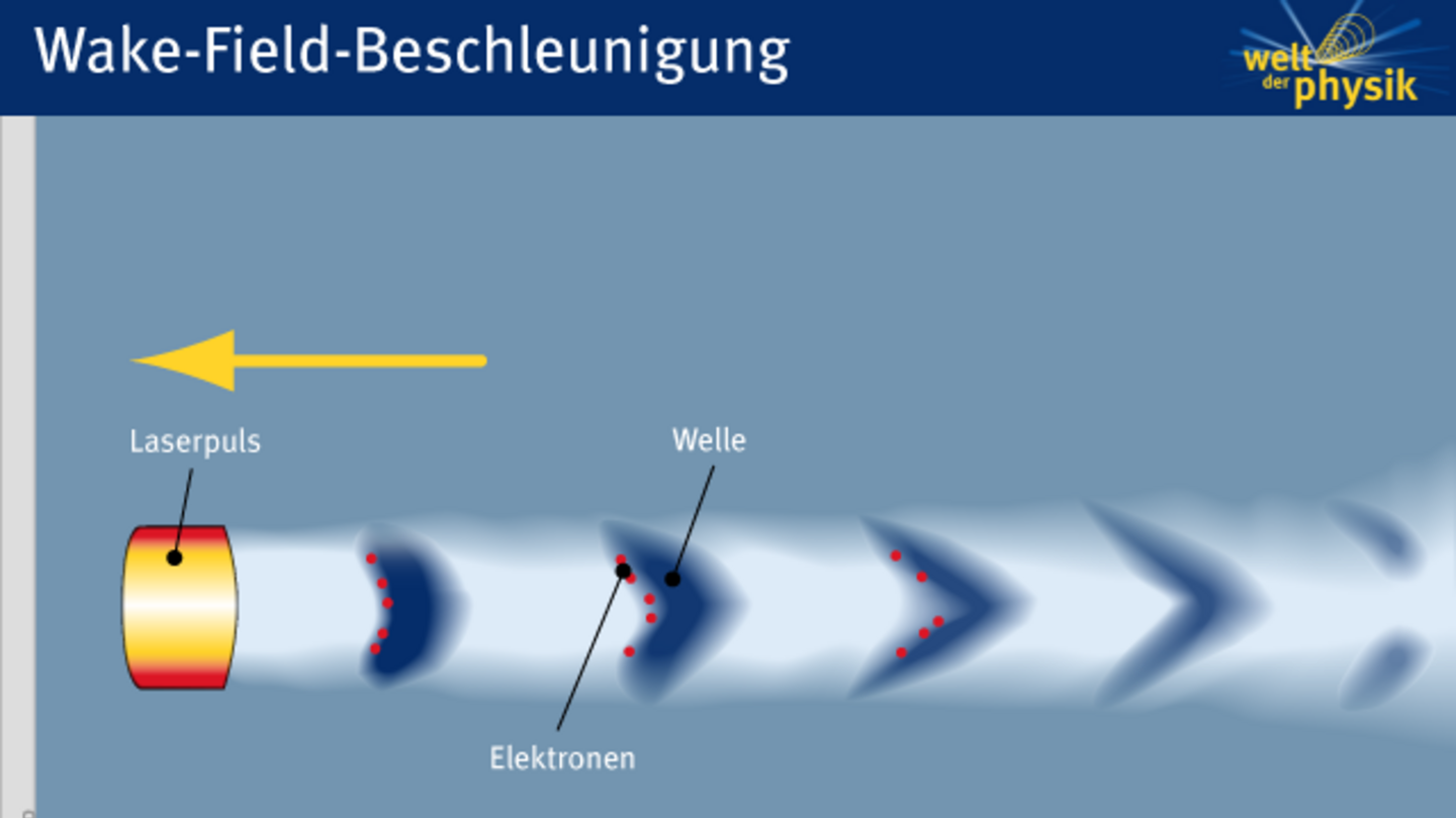 Welt der Physik Laser und Plasmen