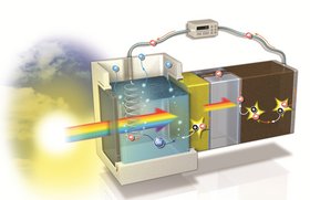 Illustration, die einen Ausschnitt einer Solarzelle zeigt. Von links nach rechts eine Elektrode in Wasser, dann Halbleiter-Schichten, dann Glas, dann eine Silizium-Solarzelle.
