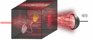 Skizze einer Versuchsanordnung: Roter Plexiglaswürfel, im Inneren eine Pegasuszeichnung, von links dringt ein Laserstrahl ein, rechts fängt ein halbkugelförmiger Detektor die Streuung ein.