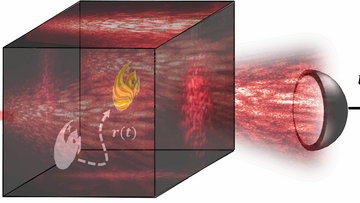 Skizze einer Versuchsanordnung: Roter Plexiglaswürfel, im Inneren eine Pegasuszeichnung, von links dringt ein Laserstrahl ein, rechts fängt ein halbkugelförmiger Detektor die Streuung ein.