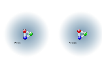 Grafische Darstellung dreier Quarks als Kreise mit der Beschriftung u, d und d