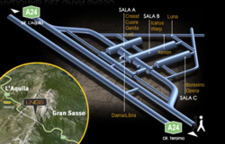 Das Gran-Sasso-Labor befindet sich in einem großen verzweigten Tunnelsystem. Insgesamt sind hier elf Experiment aufgebaut (zum Beispiel Borexino, Opera, Luna und Crest). In einer der vielen Hallen befindet sich das GERDA-Experiment. In zehn Kilometer Entfernung befindet sich die Stadt L'Aquina.