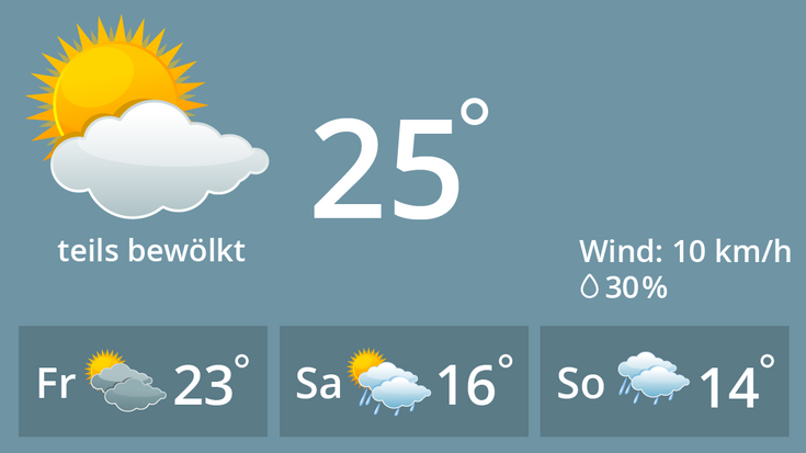 Wettervorhersage – heute: teils bewölkt, 25 Grad 