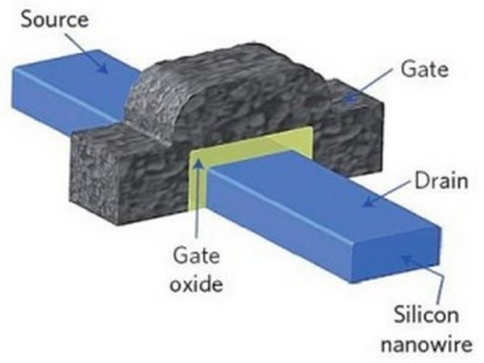 Neuer Transistor