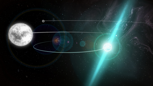 Rechts im Vordergrund ein Neutronenstern, links ein Weißer Zwerg, im Hintergrund ein weitere Weißer Zwerg. Die Umlaufbahnen sind durch Linien angedeutet.