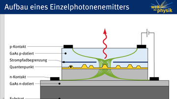 Emitter