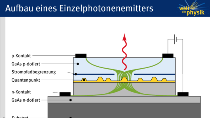 Emitter