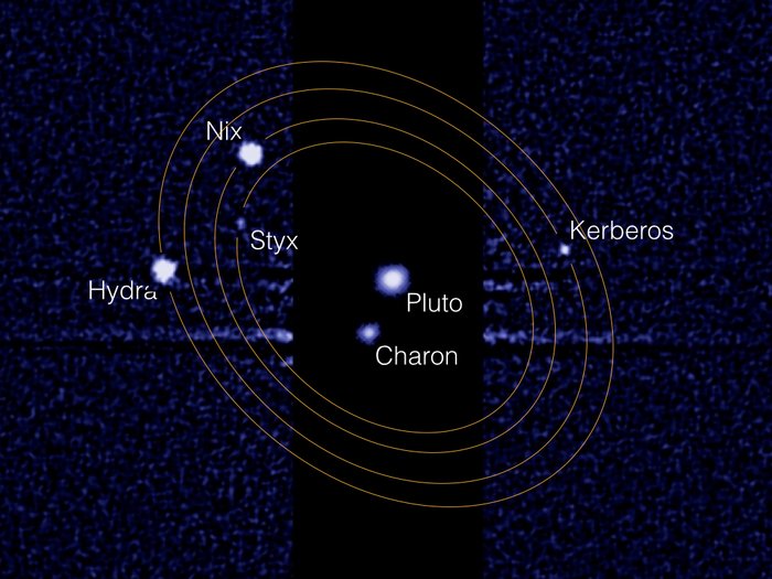 Im Zentrum der Aufnahme sind Pluto und der Plutomond Charon als Lichtflecken angezeigt, weiter außen die weiteren Monde Hydra, Nix, Styx und Kerberos als helle Flecken mit ihren angedeuteten Umlaufbahnen.