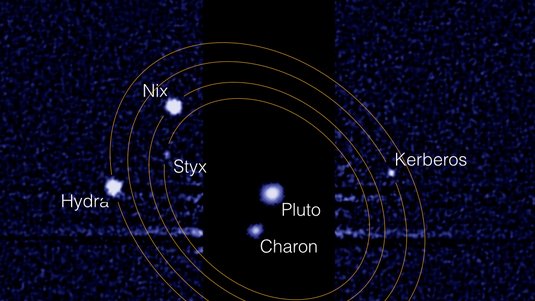 Im Zentrum der Aufnahme sind Pluto und der Plutomond Charon als Lichtflecken angezeigt, weiter außen die weiteren Monde Hydra, Nix, Styx und Kerberos als helle Flecken mit ihren angedeuteten Umlaufbahnen.