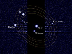 Im Zentrum der Aufnahme sind Pluto und der Plutomond Charon als Lichtflecken angezeigt, weiter außen die weiteren Monde Hydra, Nix, Styx und Kerberos als helle Flecken mit ihren angedeuteten Umlaufbahnen.