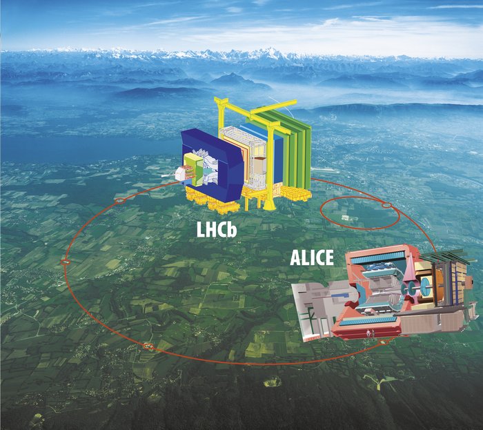 Schematische Lage des LHC-Tunnels in der Landschaft. Die Detektoren der Experimente ALICE und LHCb sind an ihren Standorten überdimensional dargestellt.