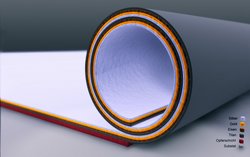 Die Schichten sind in verschiedenen Farben dargestellt. Links liegen die beiden Schichten auf der Opferschicht auf, rechts haben sie sich bereits abgelöst und dadurch aufgerollt.