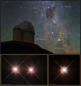 Der obere Teil des Bildes zeigt eine Aufnahme des ESO 3,6 Meter Teleskops bei Nacht. Im unteren Teil des Bildes ist das Sternsystem zu sehen, in dem sich Proxima Centauri befindet: Der rote Zwergstern (unten rechts) ist Teil eines Dreifachsystems, zu dem auch die größeren Sterne Alpha Centauri A und Alpha Centauri B (unten links) gehören. 