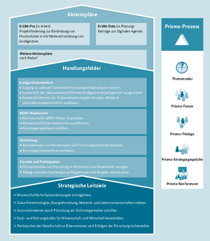 Prisma-Prozess als Kerninstrument des Rahmenprogramms