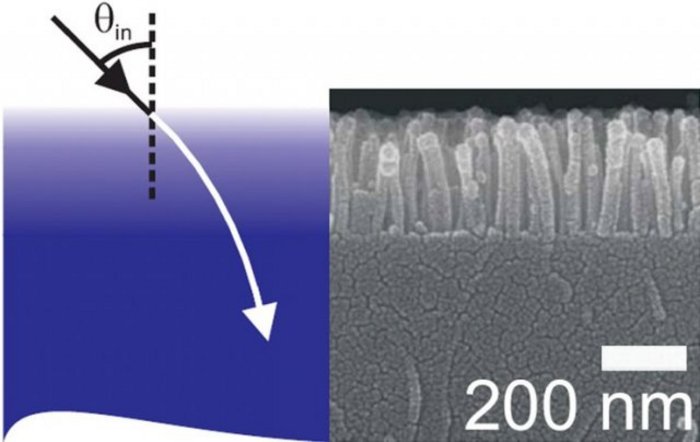 Nanostruktur mit variablen Brechnungsindex