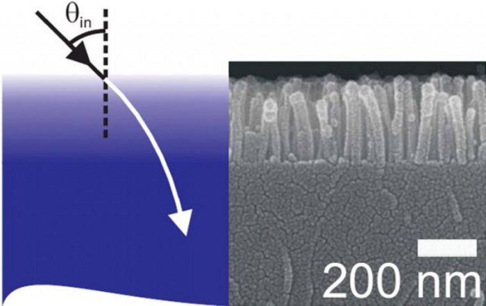 Nanostruktur mit variablen Brechnungsindex Nanostruktur mit variablen Brechnungsindex