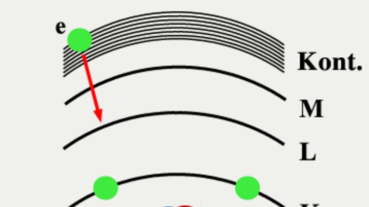 In der Mitte ein Klumpen aus Kugeln in zwei Farben, die Atomkern darstellen. Darüber Kreisbögen mit nach oben kleiner werdenden Abständen als Elektronenschalen, darunter parallele Linien für die Energieniveaus des Atomkerns.