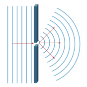 Von links kommend treffen ebene Wellen auf eine Barriere, in der eine kleine Öffnung ist. Durch diese Öffnung treten die Wellen hindurch und überlagern sich hinter der Barriere zu einem Interferenzmuster.