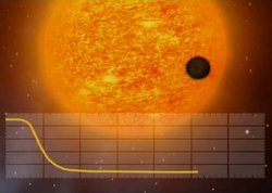 Transit eines Exoplaneten