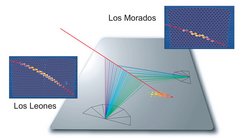 Darstellung eines Luftschauers, der von den Fluoreszenzteleskopen im Stereomodus beobachtet wurde und dessen Teilchen in 17 Tanks des Oberflächenfelds nachgewiesen wurden. Die Schauerachse ist als rote Linie zusammen mit der entsprechenden Projektion auf die von den Teleskopkameras aufgenommenen Bilder dargestellt.