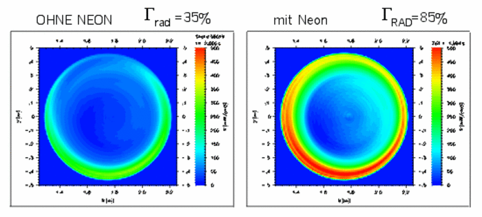 Zwei Grafiken zeigen jeweils ein Wärmebild vom Plasmaquerschnitt im Jülicher TEXTOR. Die rechte Grafik mit strahlendem Mantel zeigt deutlich mehr Hitze im Bereich des Strahlungsmantels und weniger Aufheizung der Wandelemente.