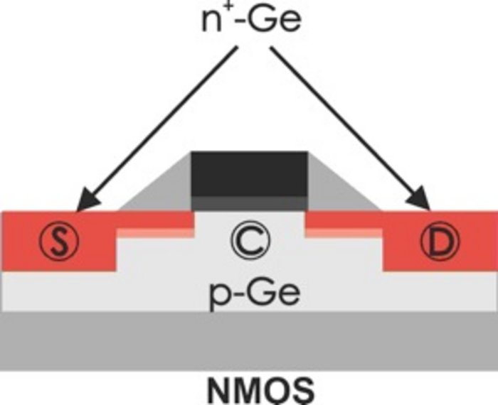 Germanium in einem CMOS-Schaltkreis