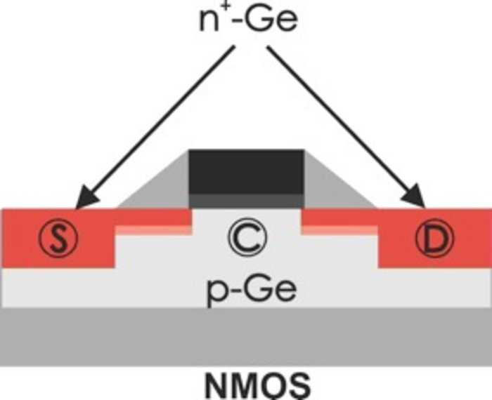 Germanium in einem CMOS-Schaltkreis Germanium in einem CMOS-Schaltkreis