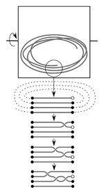 Im oberen Teil der Grafik ist ein Fadengewirr dargestellt. In vier weiteren Illustrationen darunter ist ein Ausschnitt daraus zu sehen. Die einzelnen Bilder zeigen, wie sich nach und nach Knoten bilden, indem sich einzelne Fäden überschneiden.
