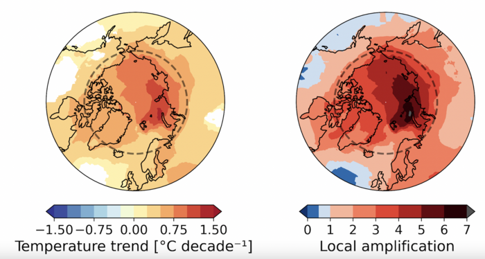Polare Verstärkung Zwei Grafiken: links: Landkarte der Arktis, gelb-rötliche Färbungen zeigen eine Temperaturzunahme an; rechts: Landkarte der Arktis, dunklere rote Färbungen zeigen die Temperaturzunahme im Vergleich zum weltweiten Durchschnitt