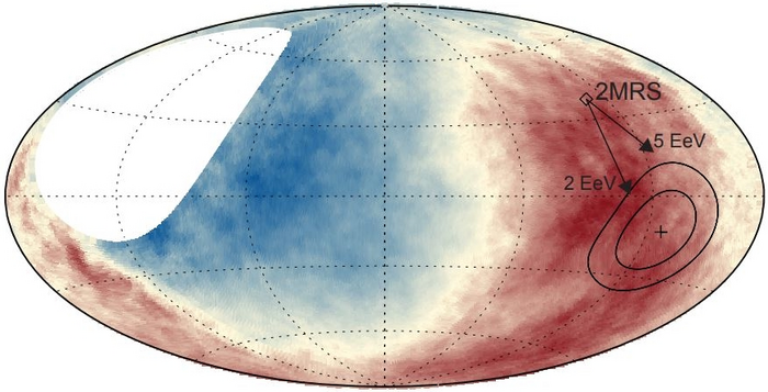 Anisotropie der extrem hochenergetischen kosmischen Strahlung Farbstufendarstellung der Häufigkeit hochenergetischer Teilchen.