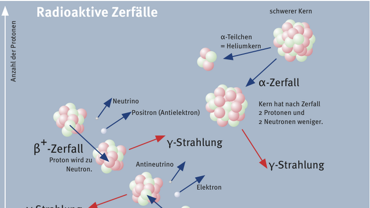 Dosimeter zeigt 0.003 mSv an.