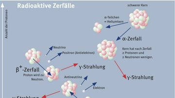 Dosimeter zeigt 0.003 mSv an.