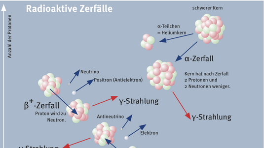 Dosimeter zeigt 0.003 mSv an.