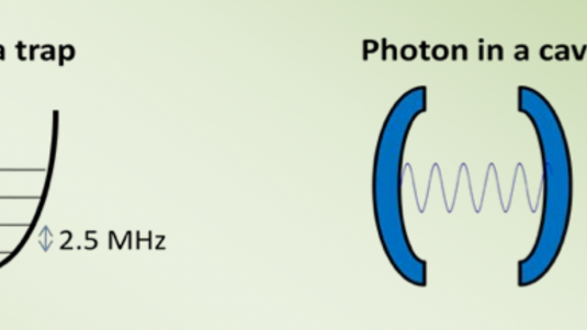 Ion in einem Potenzialtopf, Photon zwischen zwei Spiegeln