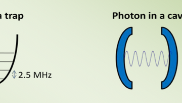 Ion in einem Potenzialtopf, Photon zwischen zwei Spiegeln