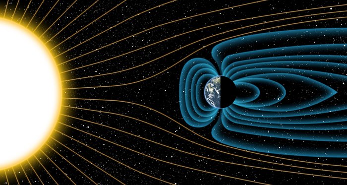 Schutz durch Erdmagnetfeld Grafik zeigt links eine Sonne, von der Linien ausgehen, die auf einen Schirm aus Ovalen treffen, der sich um die Erde ausbreitet.