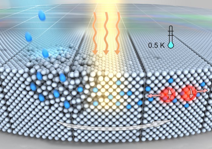 Supraleitendes Germanium Supraleitendes Germanium