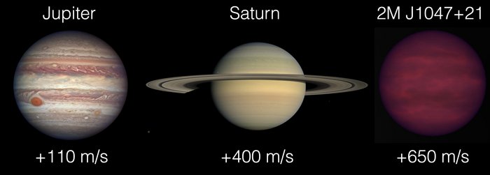 Brauner Zwerg im Vergleich Dreigeteiltes Bild, von links nach rechts: Jupter, Saturn, Brauner Zwerg
