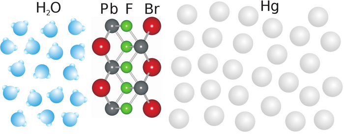 Grafische Darstellung der Nanoschicht aus Fluor- (F), Brom- (Br) und Bleiatomen (Pb) an der Grenzfläche zwischen der Salzlösung (blau) und dem Quecksilber (grau).