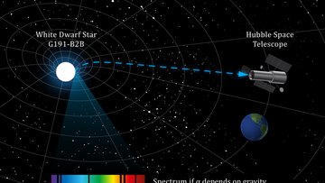 Eine Illustration zeigt, wie Licht aus einem Weißen Zwerg durch den verzerrten Raum zum Hubble-Weltraumteleskop gelangt.