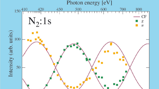 Diagramm zu Experimenten mit Quantenfernbeziehungen