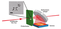 Streubild der Testprobe