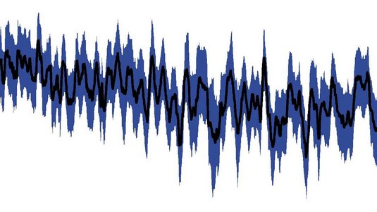 Entwicklung der mittleren Oberflächentemperatur der Erde über die vergangenen zwei Millionen Jahre.