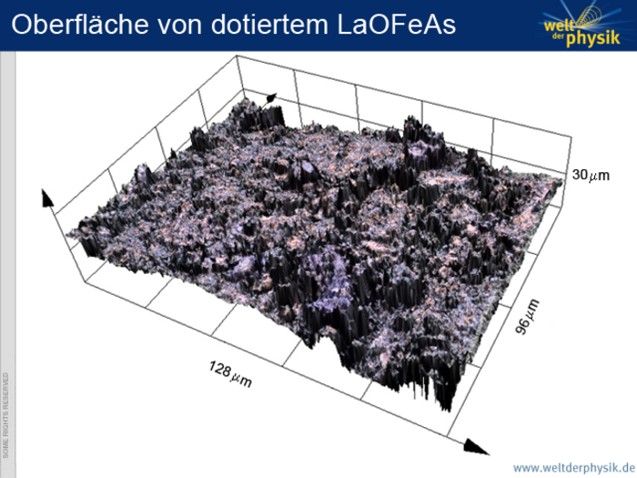 Mikroskopische Aufnahme von LaOFeAs Mikroskopaufnahme der Probe im Mikrometerbereich, es ist eine sehr unregelmäßige, dunkle Oberfläche zu sehen.